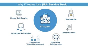 JIRA Service Desk - Applikationen